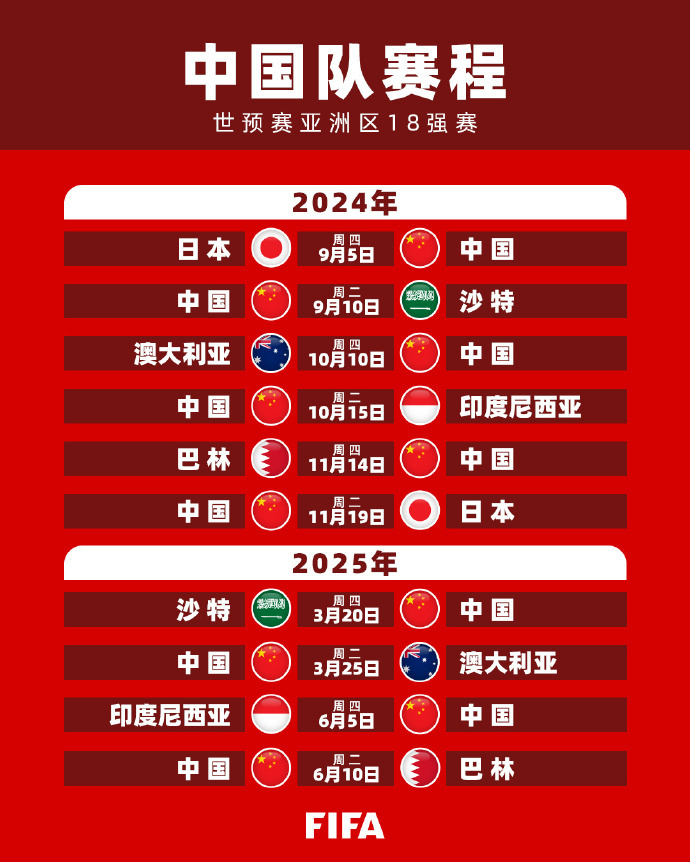 进一步形成