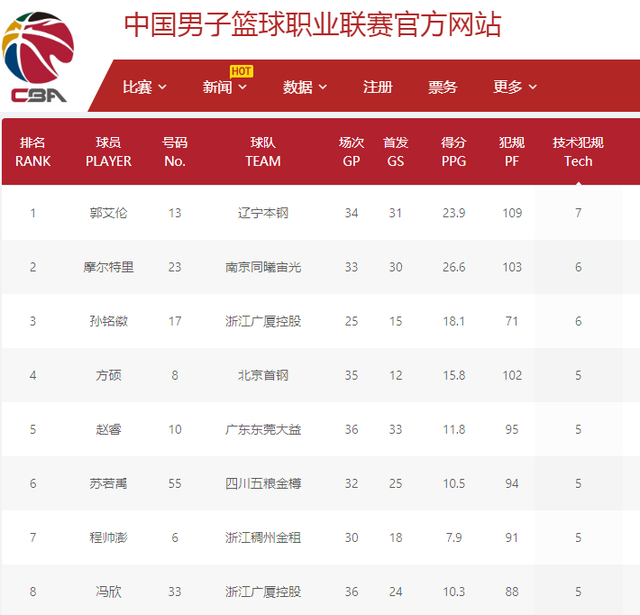 为了更好地